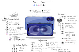 The Visual Summary — It’s Glowtime Apple Event