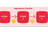 Machine Learning -  Processing Huge volume of Data with Mongodb - Reducing Physical Memory…