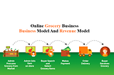 Business Model Of Online Grocery Business: Revenue Model & Its Features