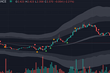 Crypto Pairs Trading: Why it's easier and more profitable than what you are doing now