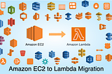Bookmarks: Migration From AWS EC2 to AWS Lambda Reduced My Bills by 35 Times