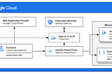 Securing Cloud Run function calls from your Frontend app