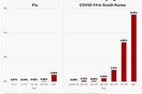 Data Visualization: Bad Design, Redesigned