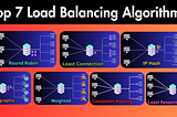 Load Balancers Explained in 7 Minutes