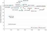 What is the low-cost airline?