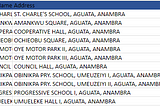 Geospatial Analysis of Anambra Election Data: Detecting Voting Anomalies