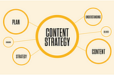 10 Reasons Why Content Strategy Remains Important to the Growth of Your Business