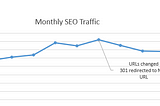 What happens to SEO when a URL is changed, redirected or canonicalised