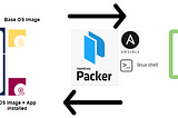 HashiCorp Packer & Azure Shared Image Gallery