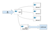 Docker nginx reverse proxy