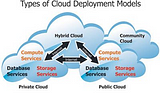 Cloud Deployment Models : Technically understand how
