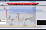 How should we deal with the complex consolidation phase of BTC and ETH?