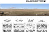 Zhanatas windfarm in Kazakhstan