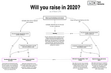 Will you raise in 2020?