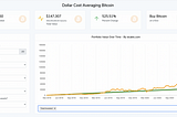 Dollar-cost averaging strategy (DCA