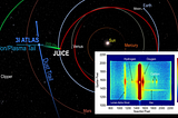 3I/ATLAS caught by JUICE & Europa Clipper