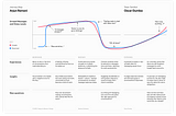 TextAid Personas and Journey Maps