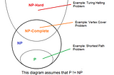 Introduction to NP Completeness