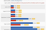 China U.S Trade War Basics (1/4)