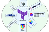 Navigating the Terraform Ecosystem: A Guide to Essential Tools