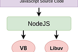 Javascript for Node.js