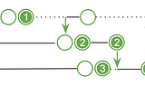 Synchronizable abstractions for understandable concurrency