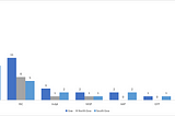 Goa State Elections 2022: A Numerical Analysis