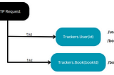 Organization-wide Cache Invalidation