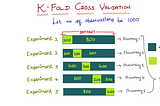 Cross Validation and types