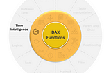 DAX Mastery: Time Intelligence Functions (Day 6)