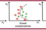 Mastering the Art of Balance: Overfitting, Underfitting, and Bias-Variance Tradeoffs in Machine…