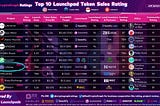 Leaderboard showing that Lifetise has been ranked 7th by CryptoGraph Ratings for being a Top10 Launchpad Token Sales