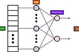 Radial Basis Function Neural Network