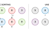 Classification of sorting algorithms