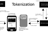 What is Tokenization and How It Works