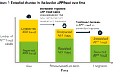PSR Authorized Push Payment (APP) Düzenlemesi