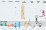 6 reasons why we can be (cautiously) optimistic about solving the climate crisis