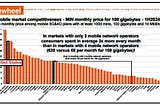 Manipulated Facts, Manipulated Data and a Bias Due to the Corporate Thumb on the Scales of Justice…