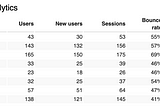 Your Google Analytics metrics in a beautiful daily email