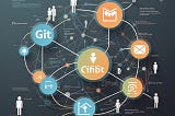 The Essentials of Code Version Control with Git and GitHub