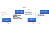 Moving Large Data To AWS -Snowball