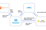 OpenID Connect with MuleSoft Anypoint and Okta