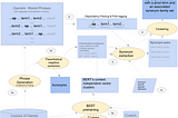 Unsupervised synonym harvesting