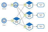 Microservices. What? Why? How?