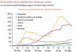 Análisis de las Medidas Sanitarias y Económicas del Gran Confinamiento