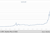 BITCOIN — Versi digital Emas (BUKAN SEBUAH NASEHAT INVESTASI) HANYA SEBAGAI CORETAN USANG PENUH…