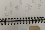On the Advantages of Memoization