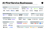A First Landscape of AI-first Service Businesses