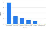 Production-ready Code vs. Developer-friendly Code