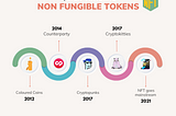 History of Non Fungible Tokens